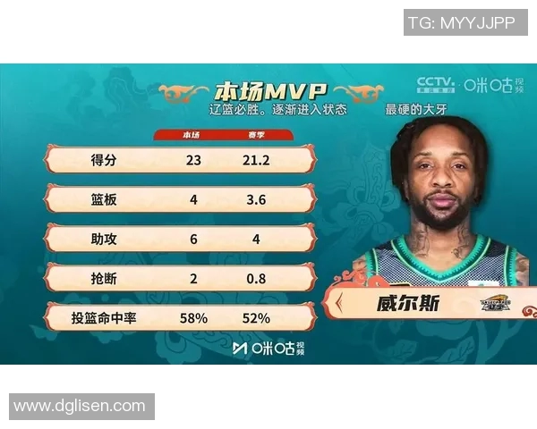 辽宁队在主场战胜广州队赛后分析与球员表现点评